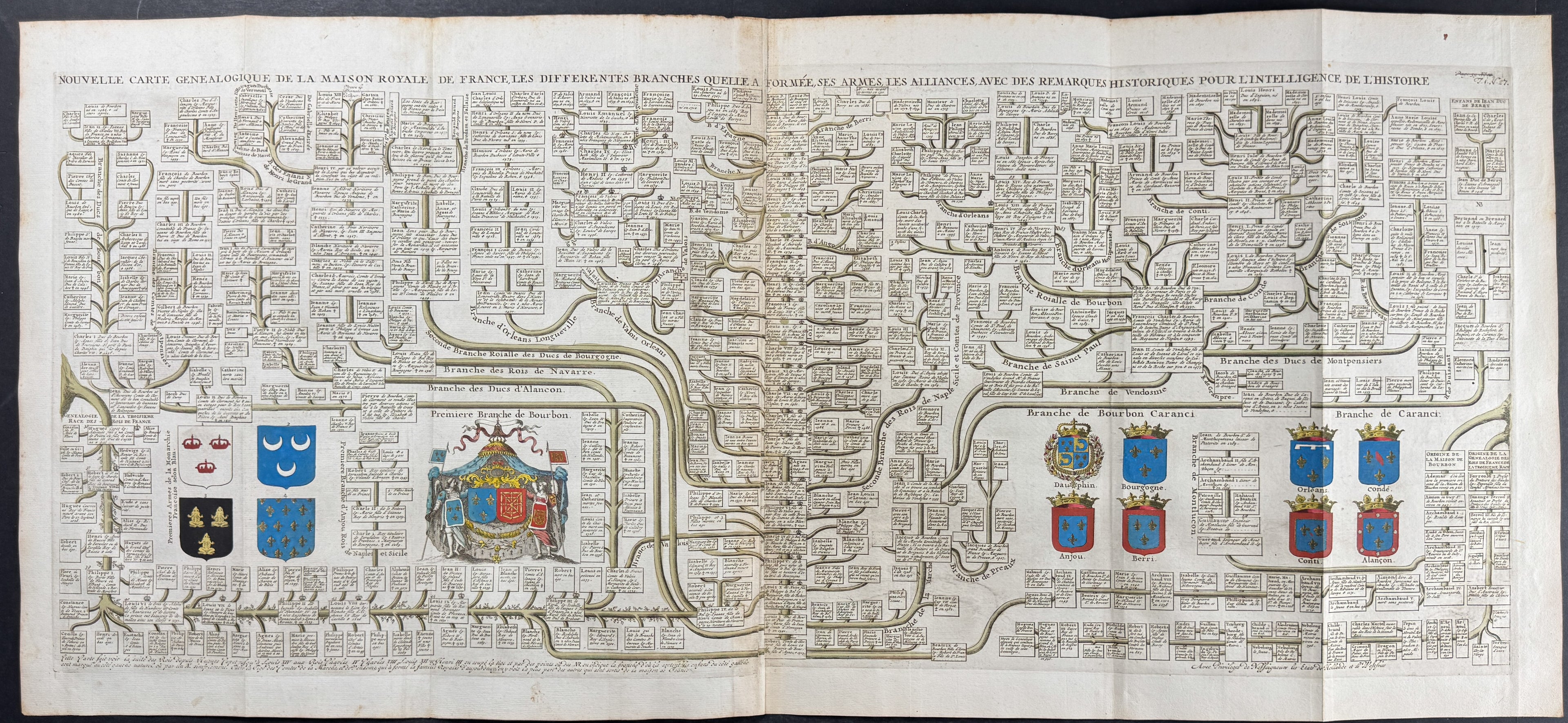 Coats of Arms and Genealogy of French People