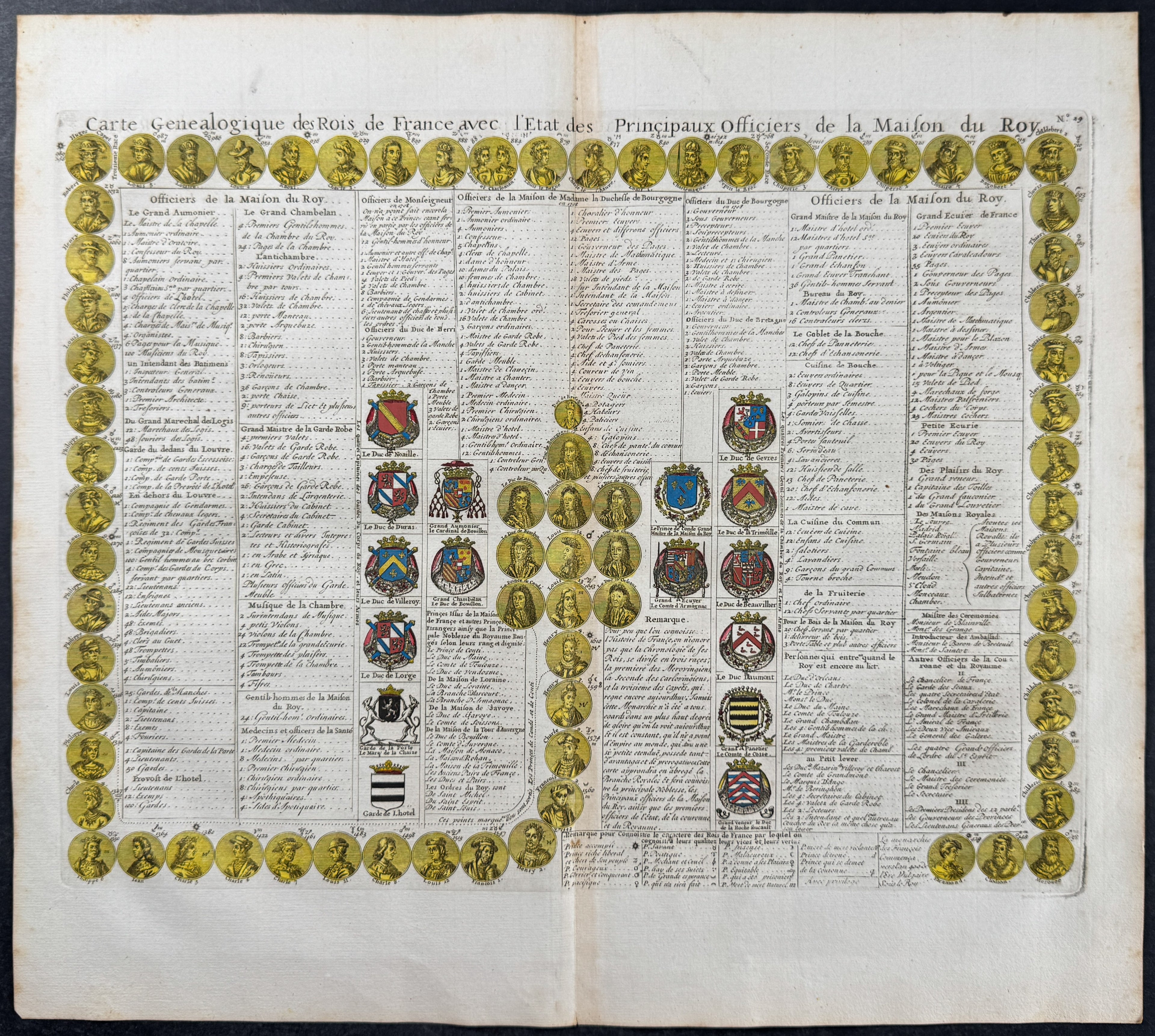History of Kings of France