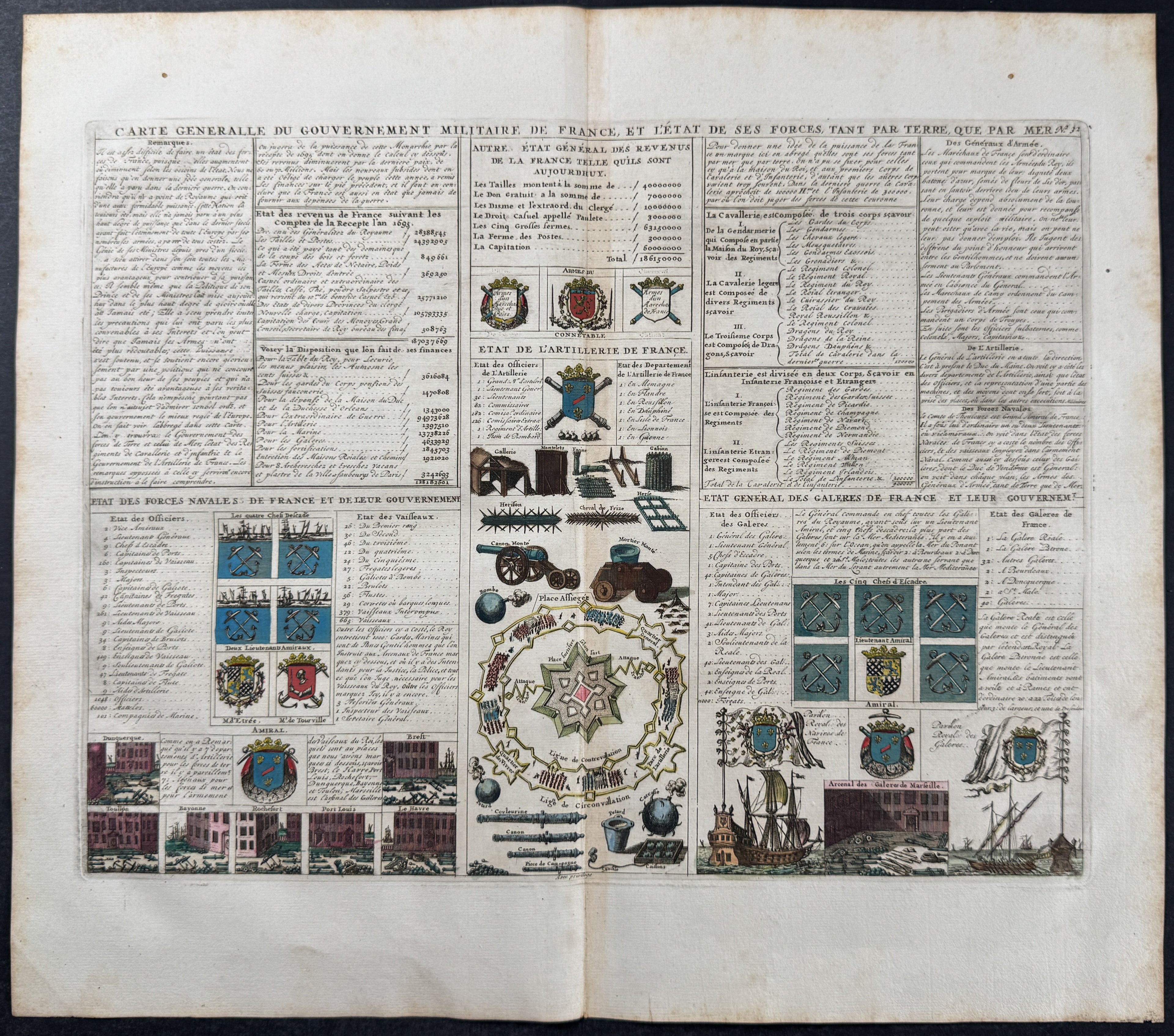 French Military and Coats of Arms