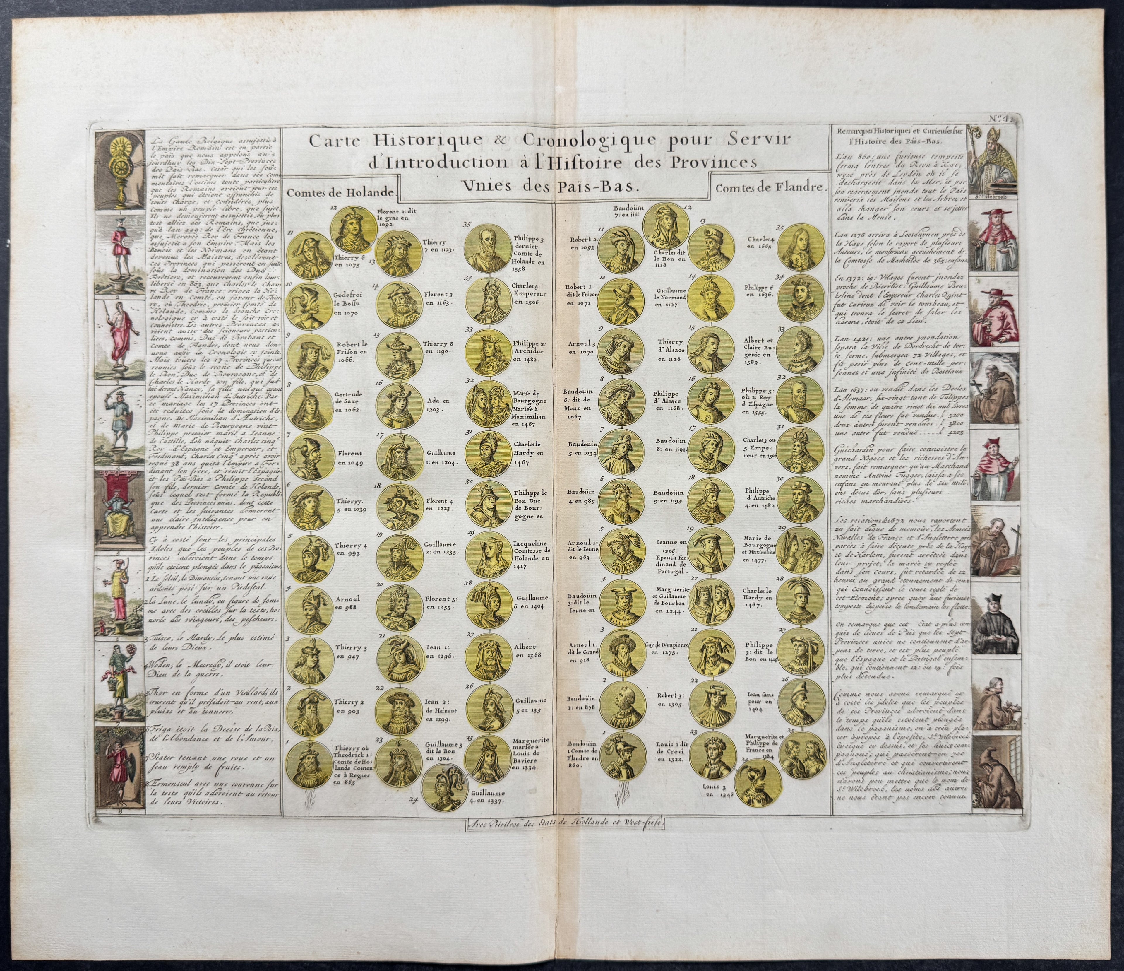 History of Leaders of the Dutch Republic