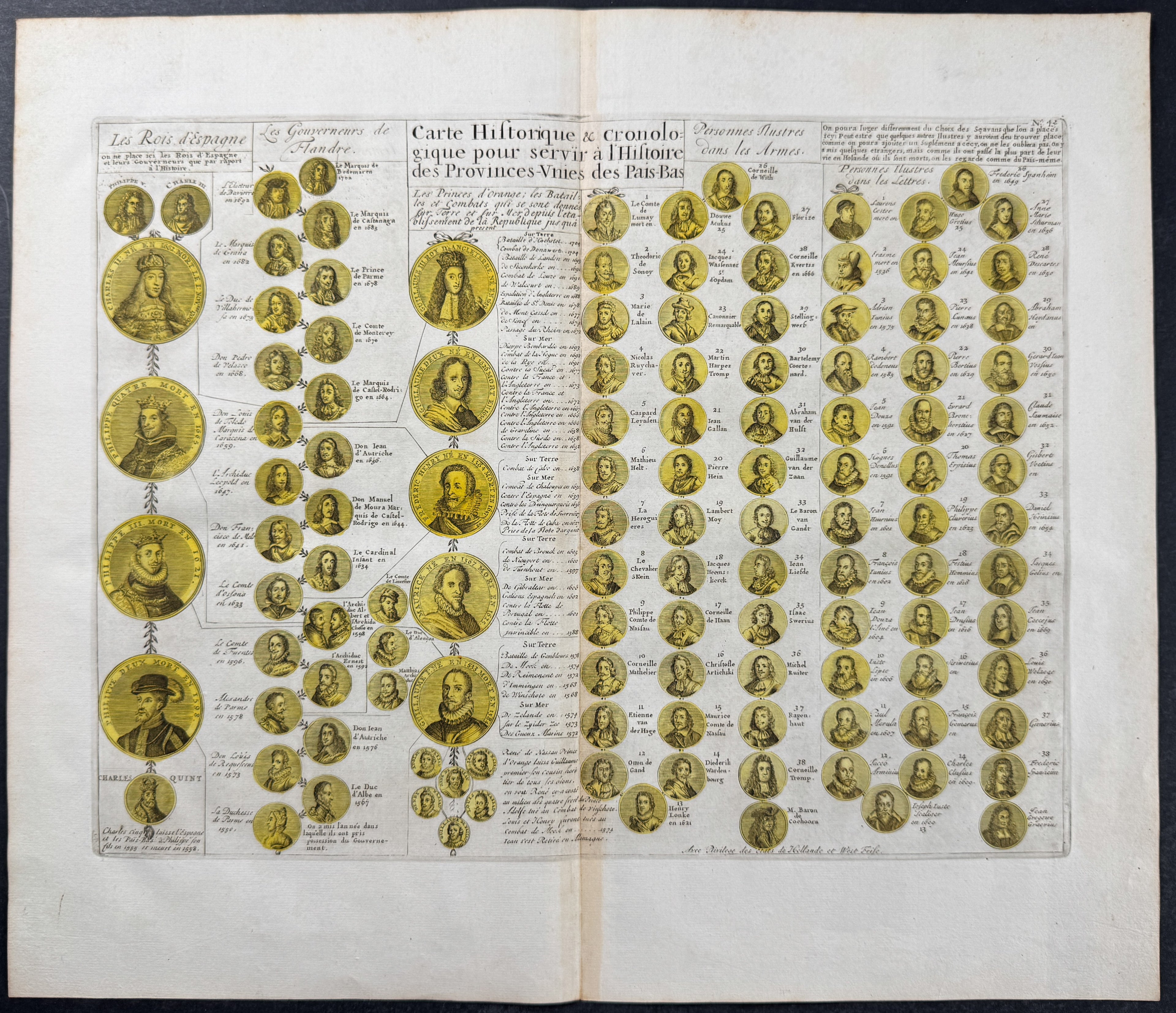 History of Leaders of the Dutch Republic