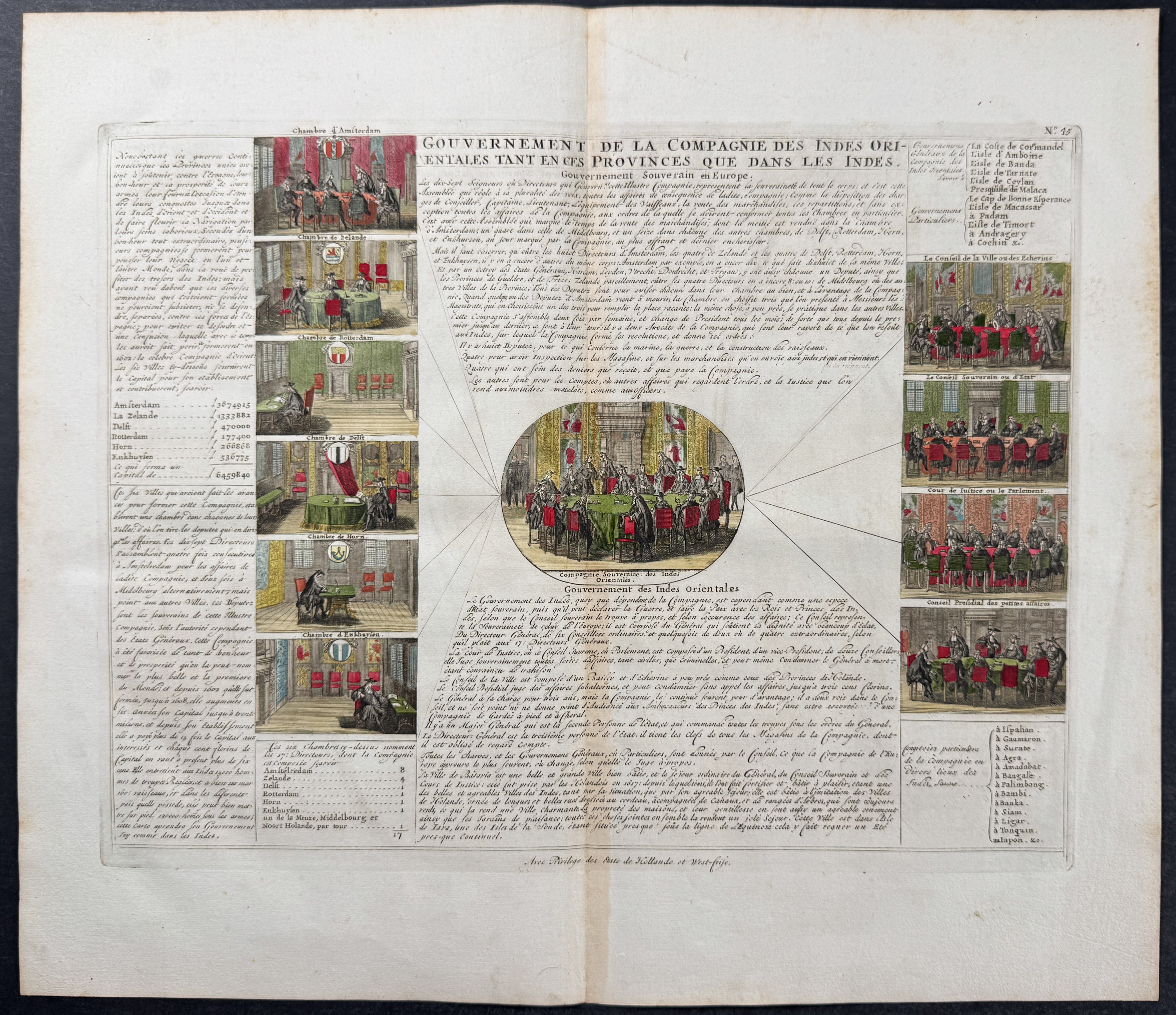 Government of the East India Trading Company