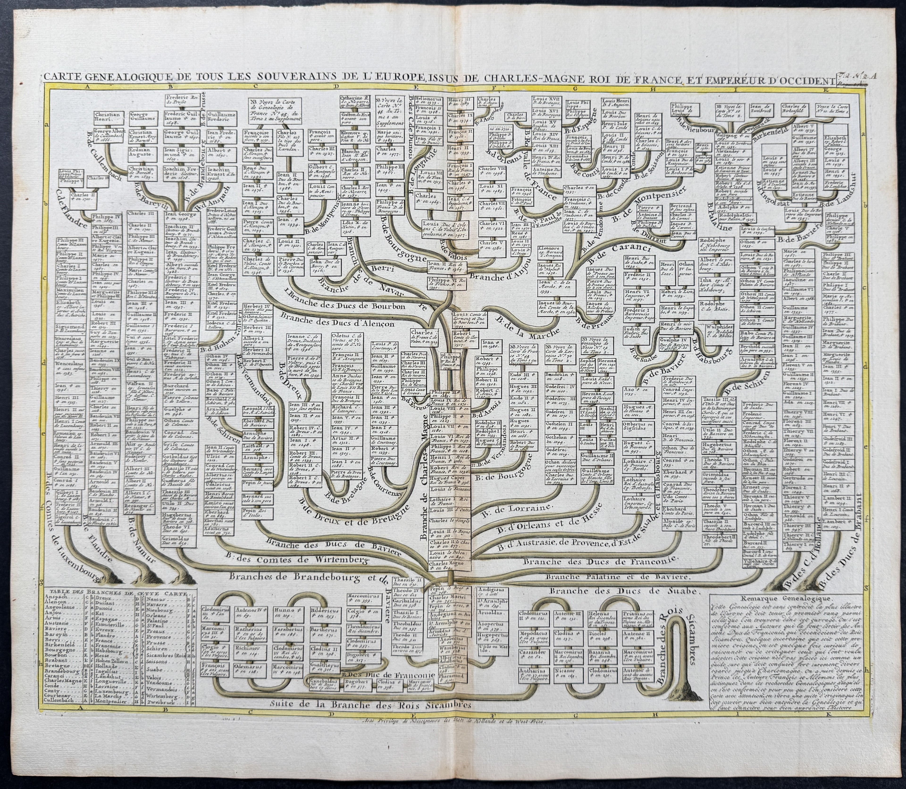 Genealogy Chart of Roman Empire Rulers from Charles the Great