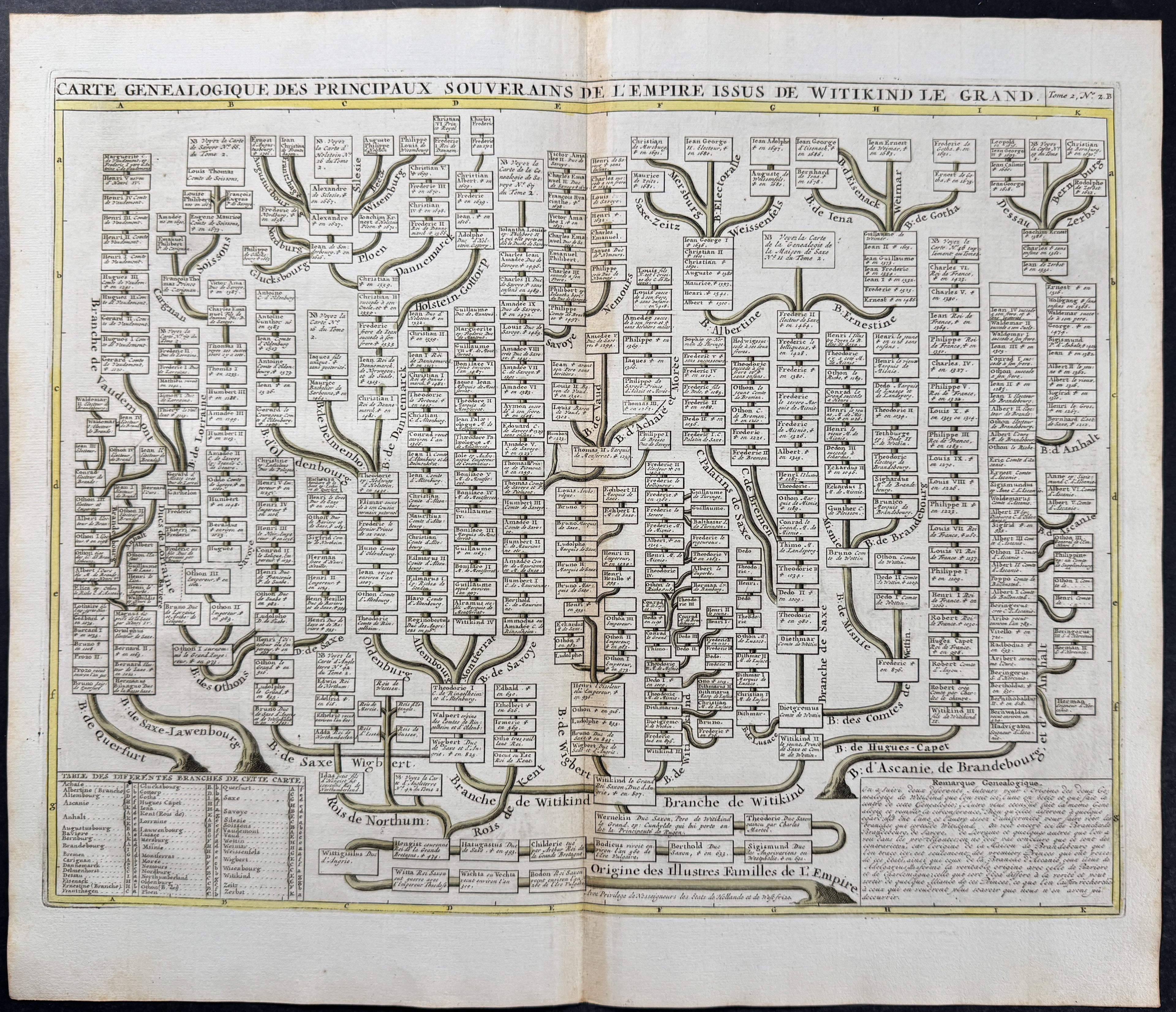 Genealogy Chart of Roman Empire Rulers from Witikind the Great