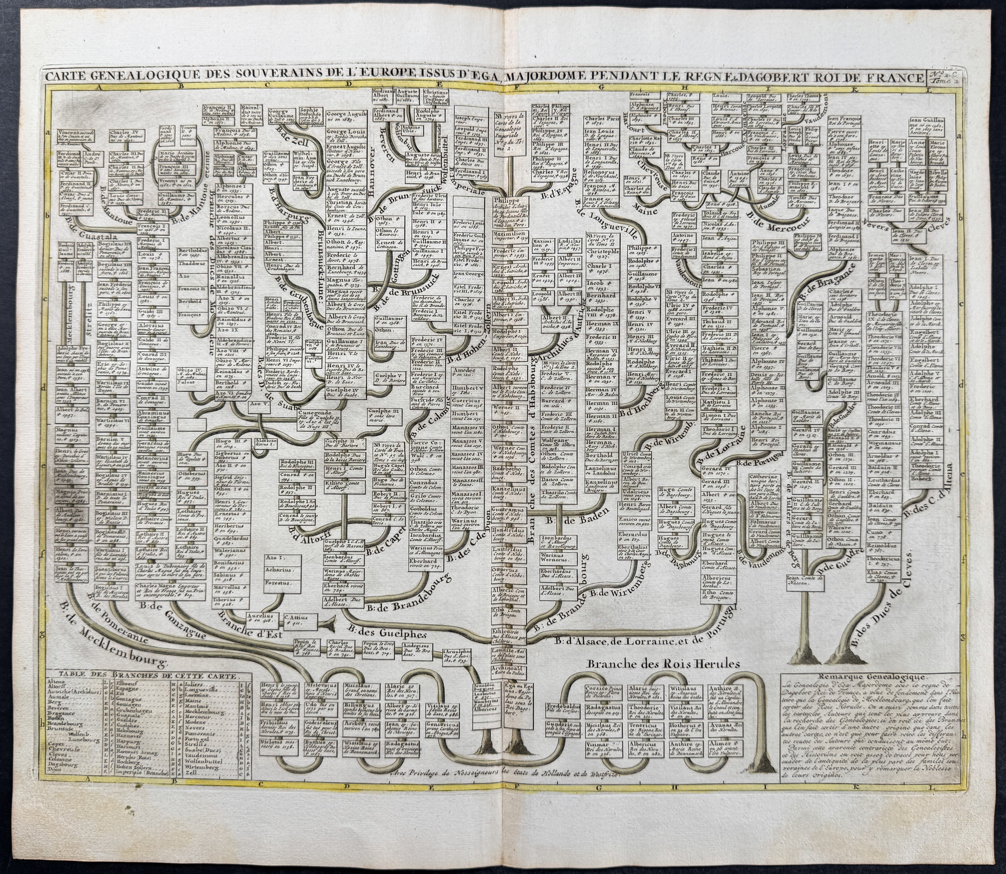 Genealogical Map of the Sovereigns of Europe From Ega, Majordomo During the Reign of Dagobert King of France