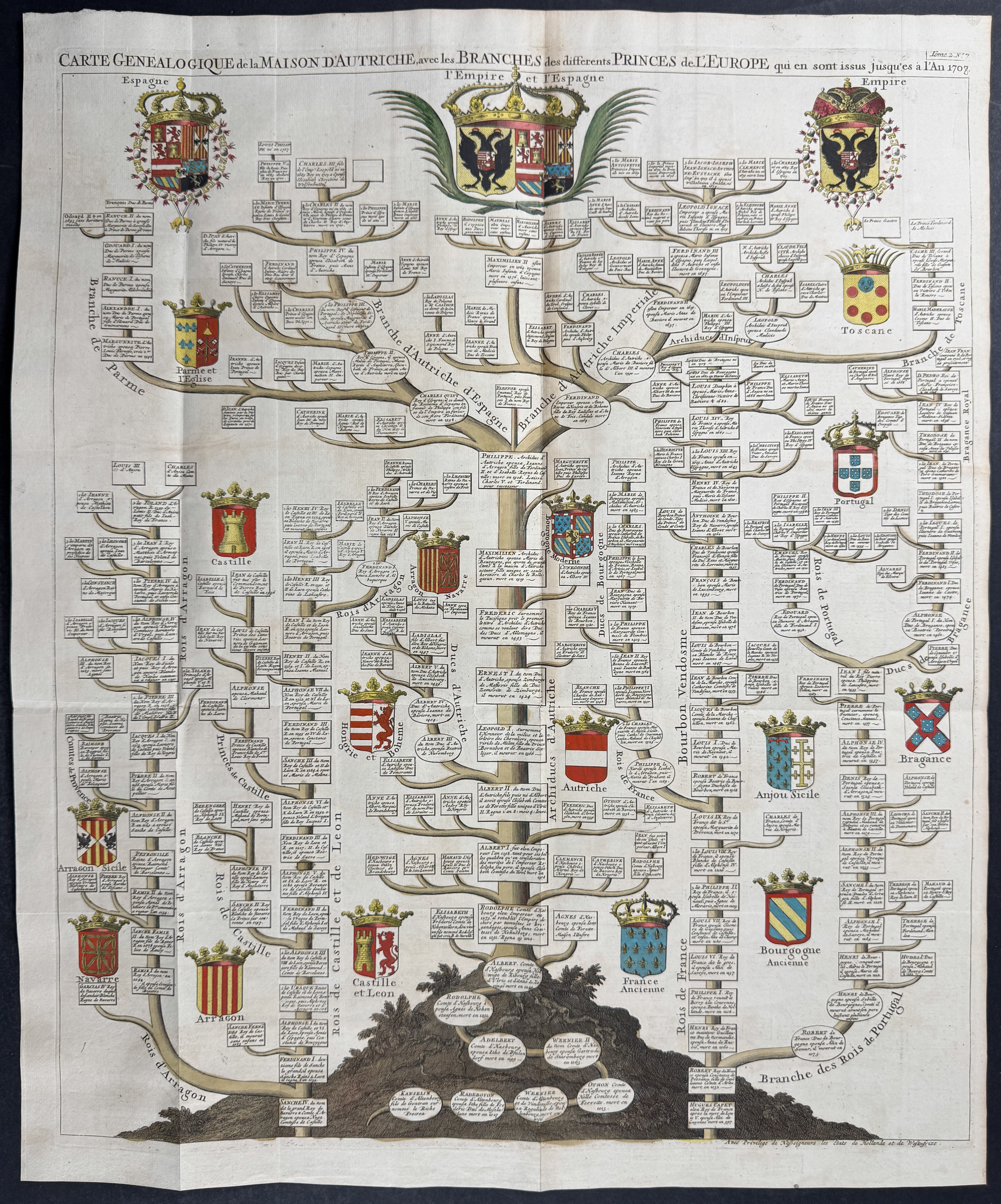 Genealogy Tree of Spanish and Austrian Empires