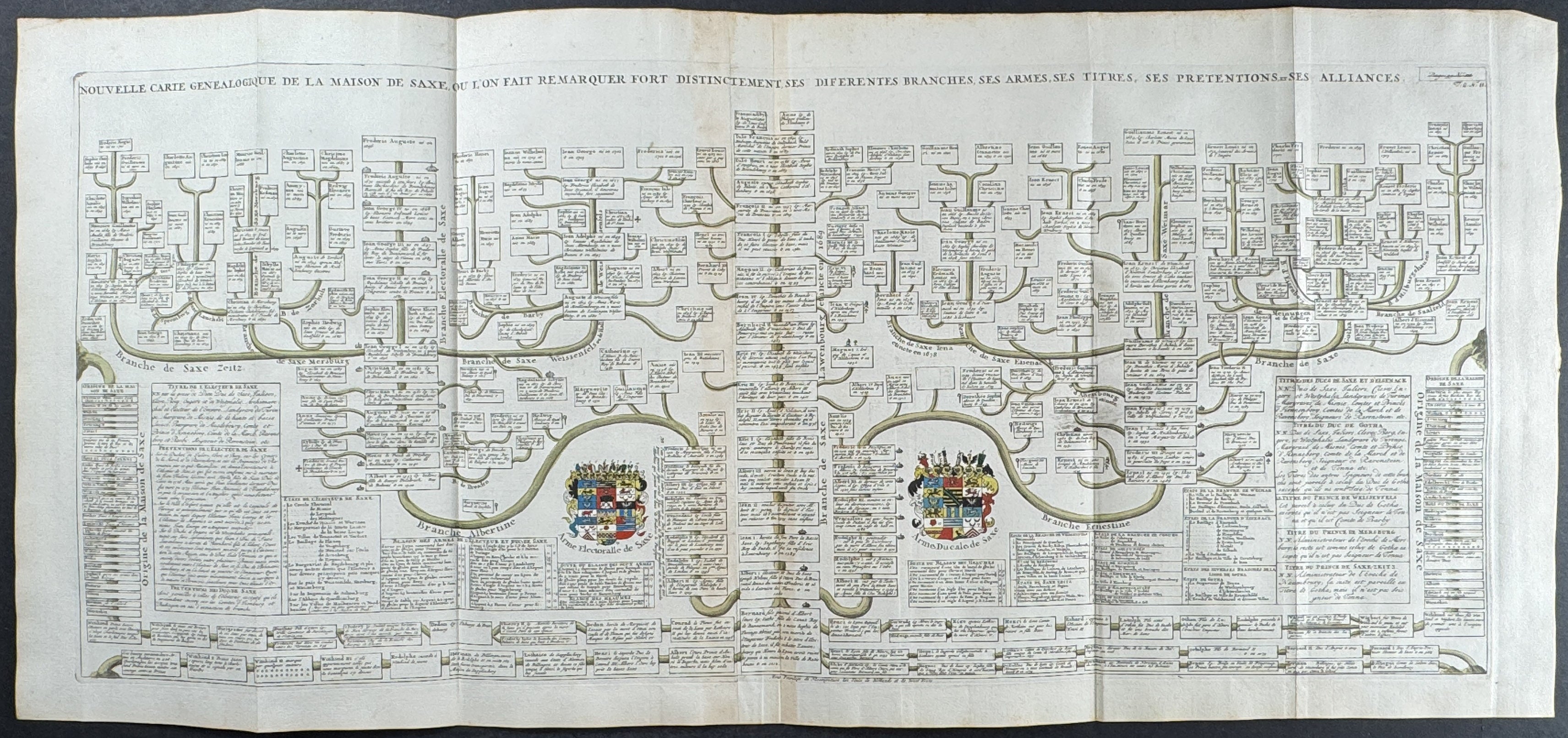 Genealogy Chart of Saxon & Coat of Arms