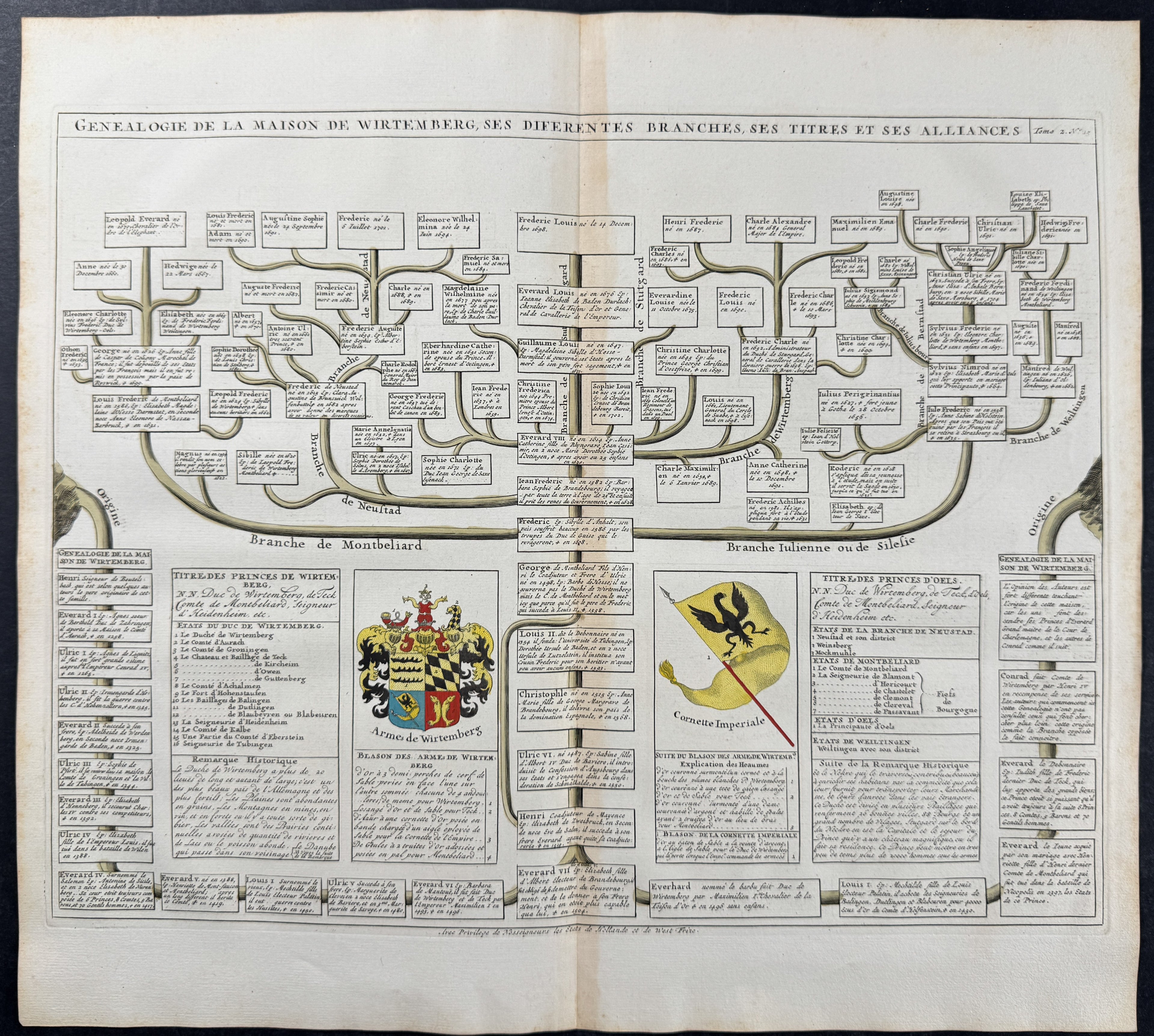 Genealogy of the House of Wirtemberg & Coat of Arms