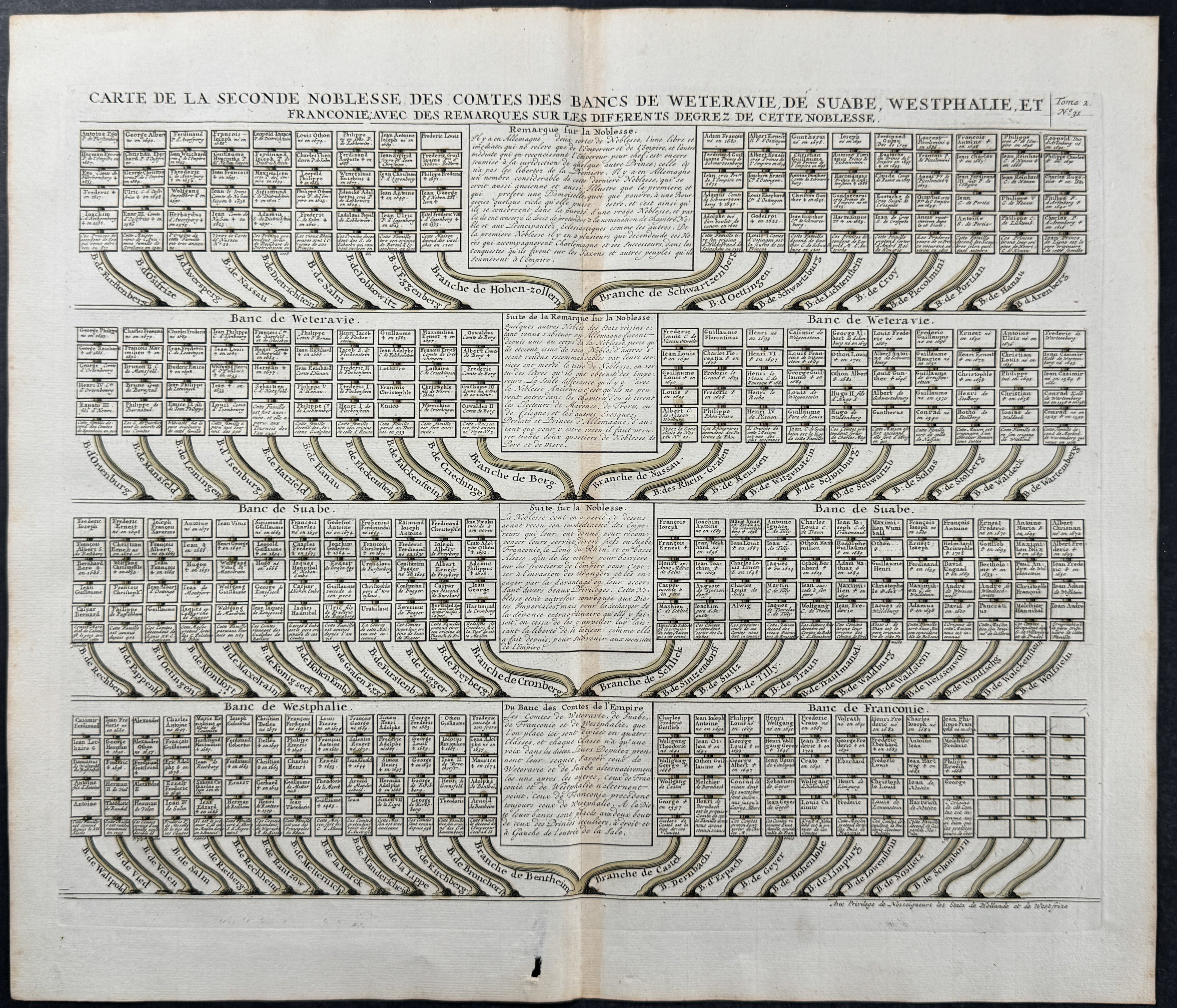 Genealogy of Westphalia, Franconia, Swabia and Weteravia (Seconde Noblesse des Comtes des Bances de Weteravie…)