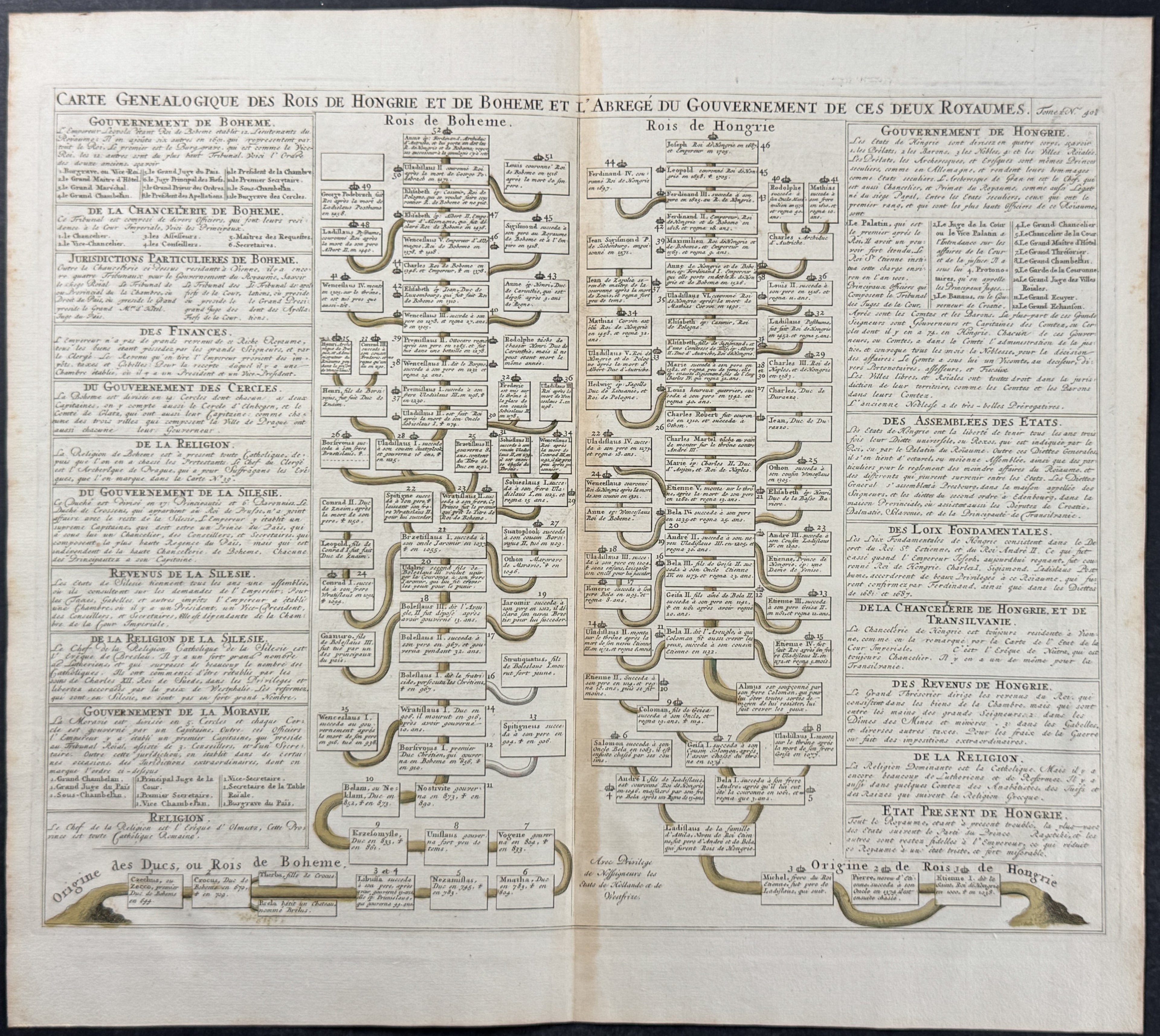 Genealogy Chart of Leaders of Hungary & Bohemia (Czech Republic)