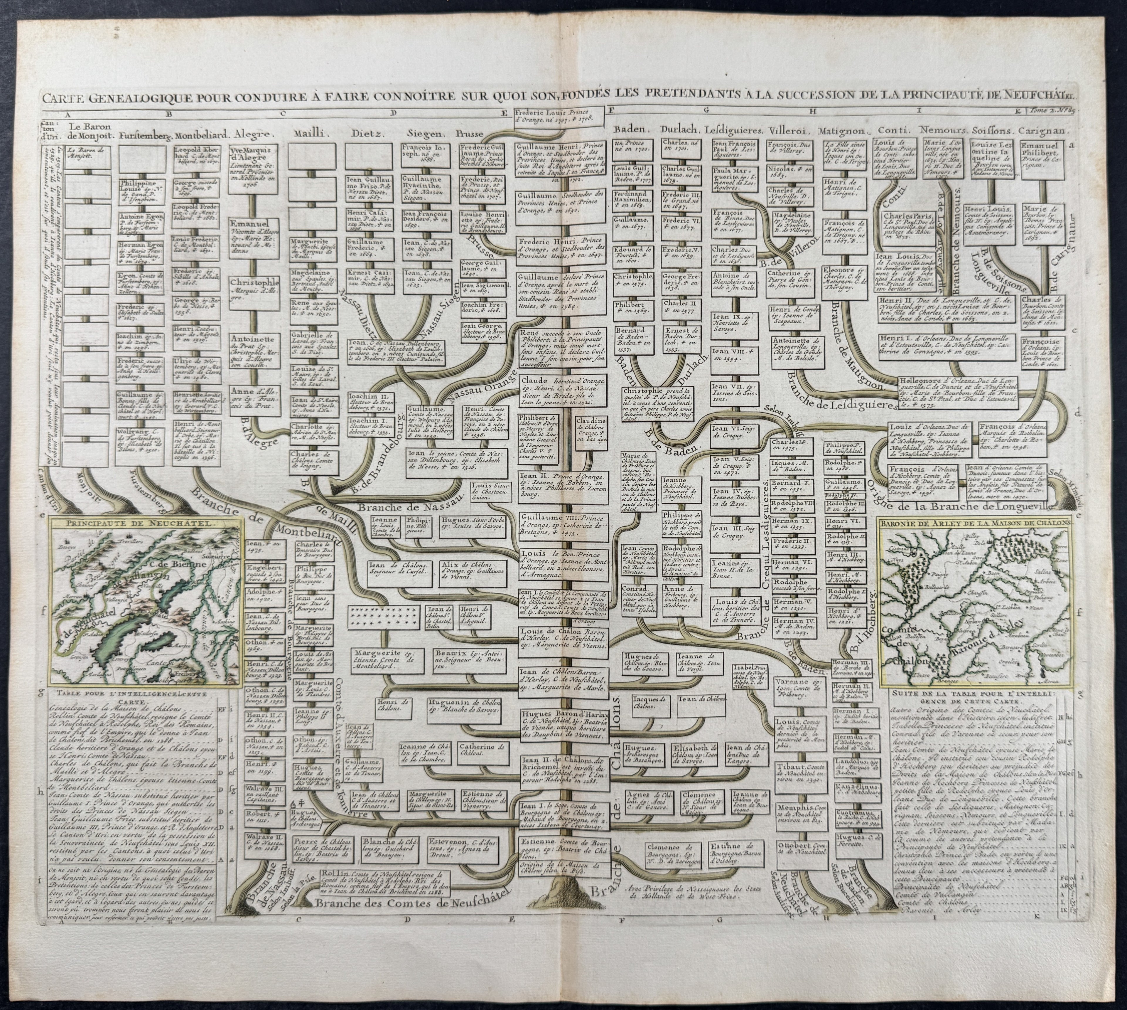 Genealogy Chart of Succession in Neuchatel, Switzerland