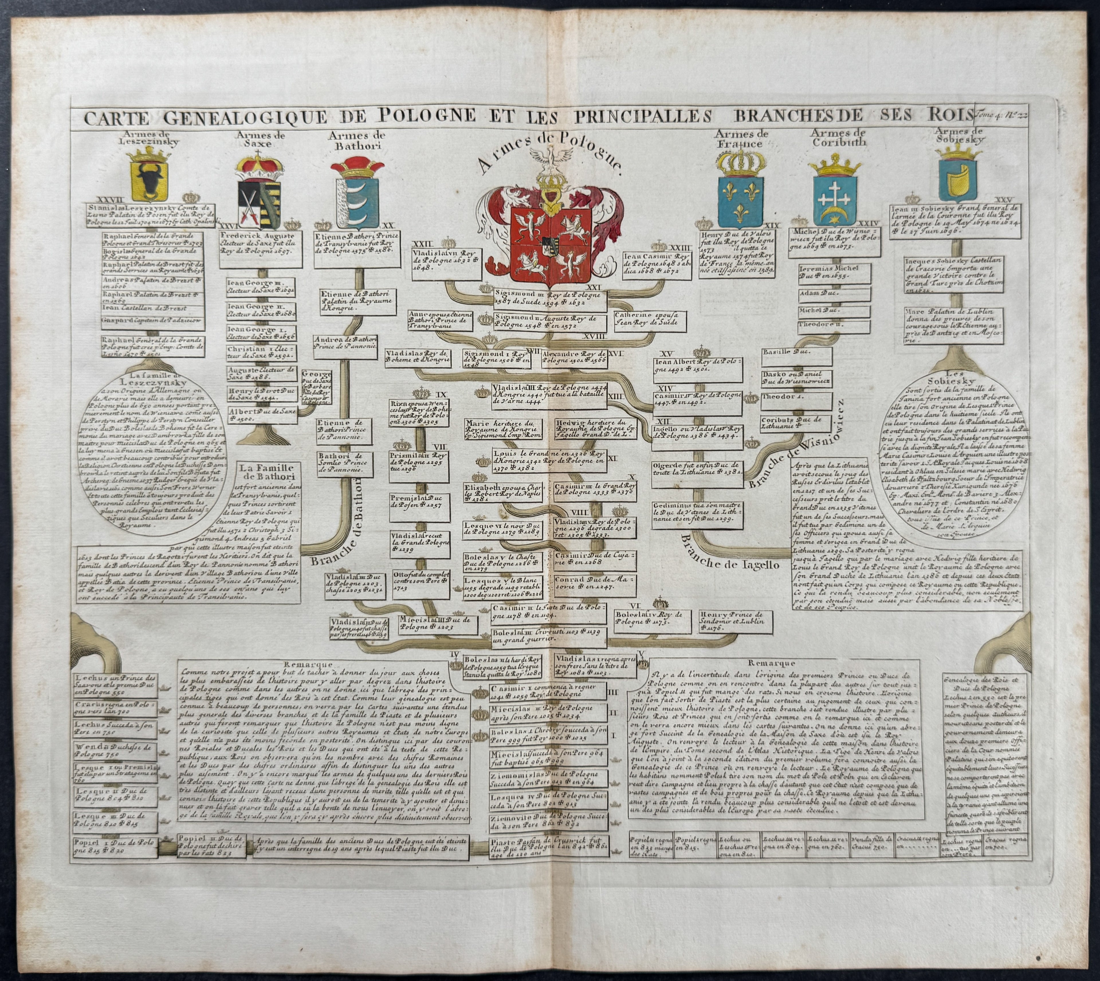Genealogy Chart of Polish Royals and Coats of Arms