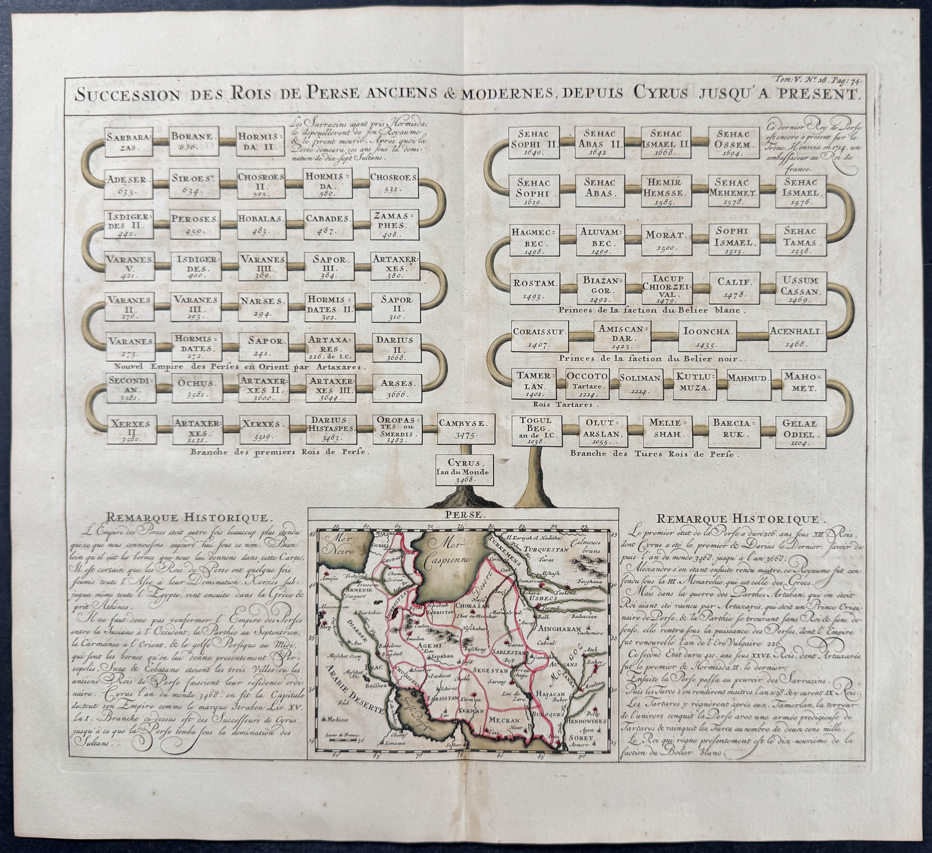 Map of Persia and Genealogy Chart of Kings of Persia