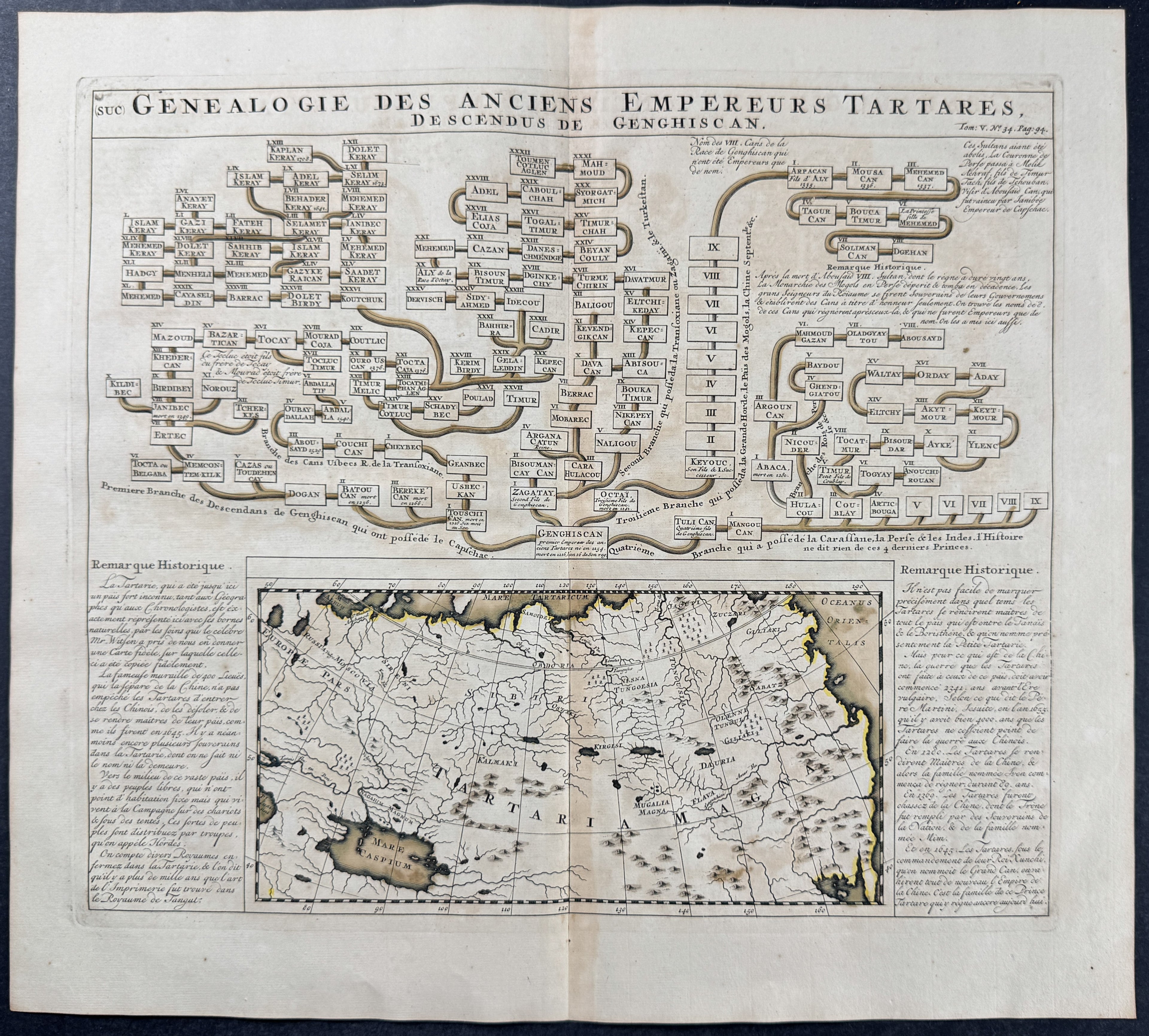 Genealogy Chart of Ancient Empires of Tartary