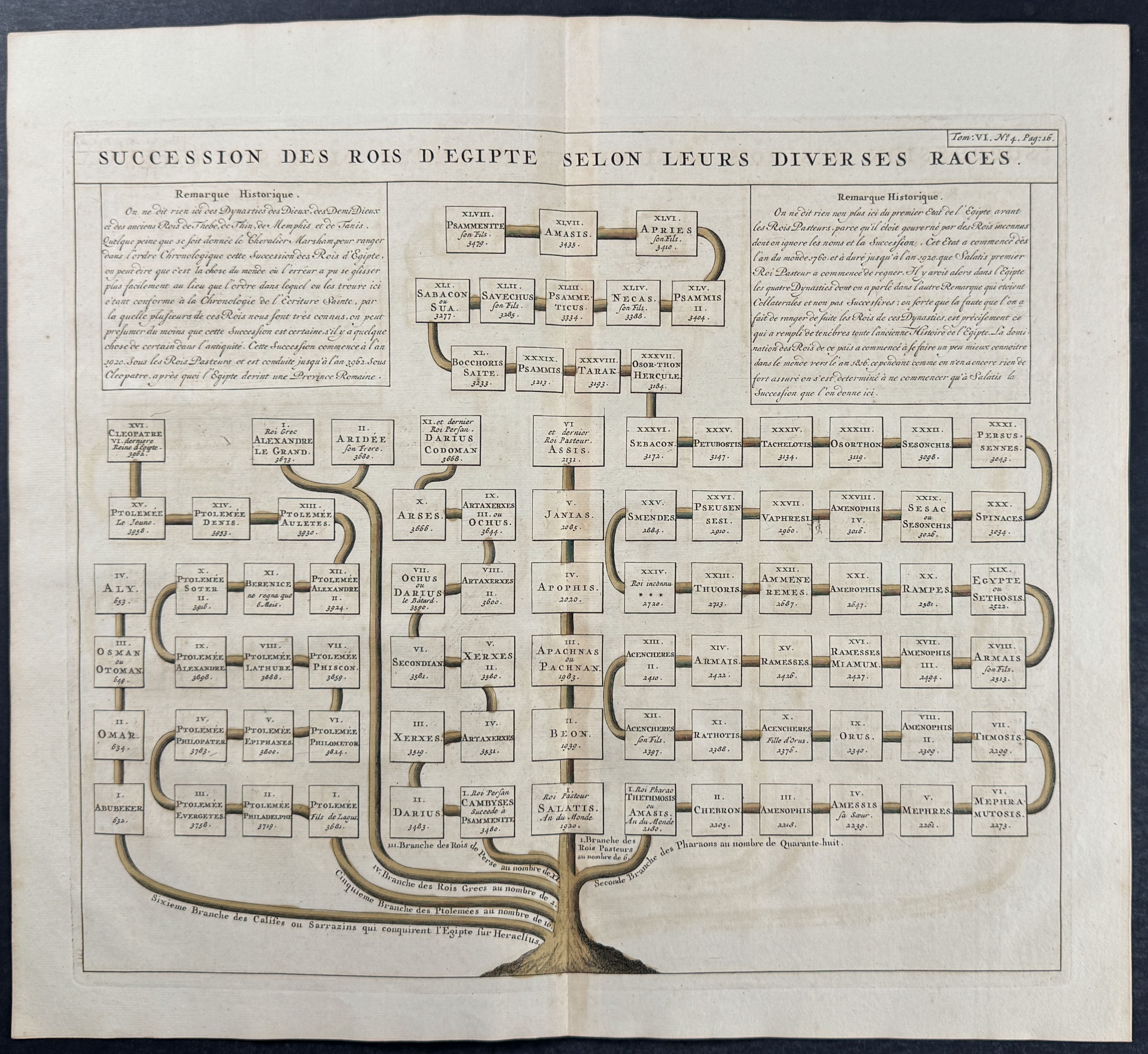 Genealogy Chart of the Pharaohs & Kings of Egypt