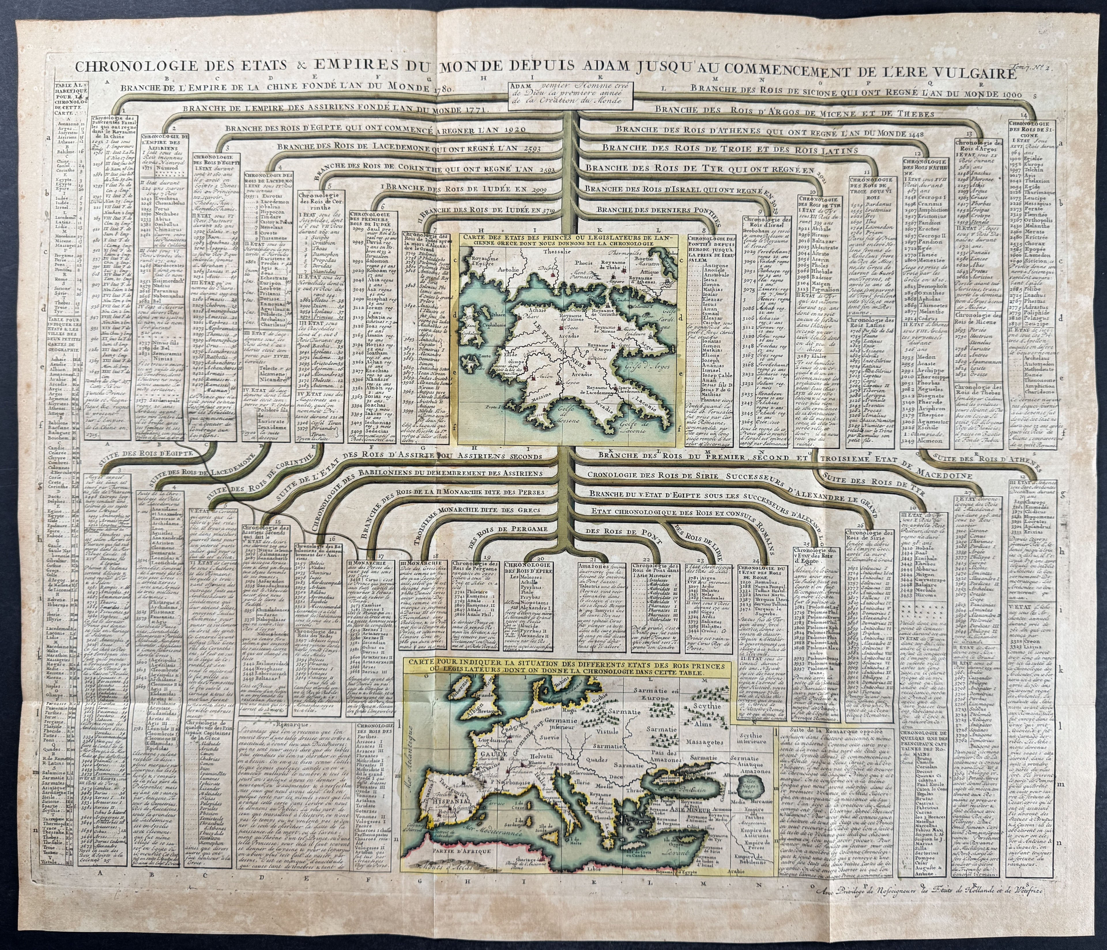 Genealogy Chart from Adam & Eve to the Ancients