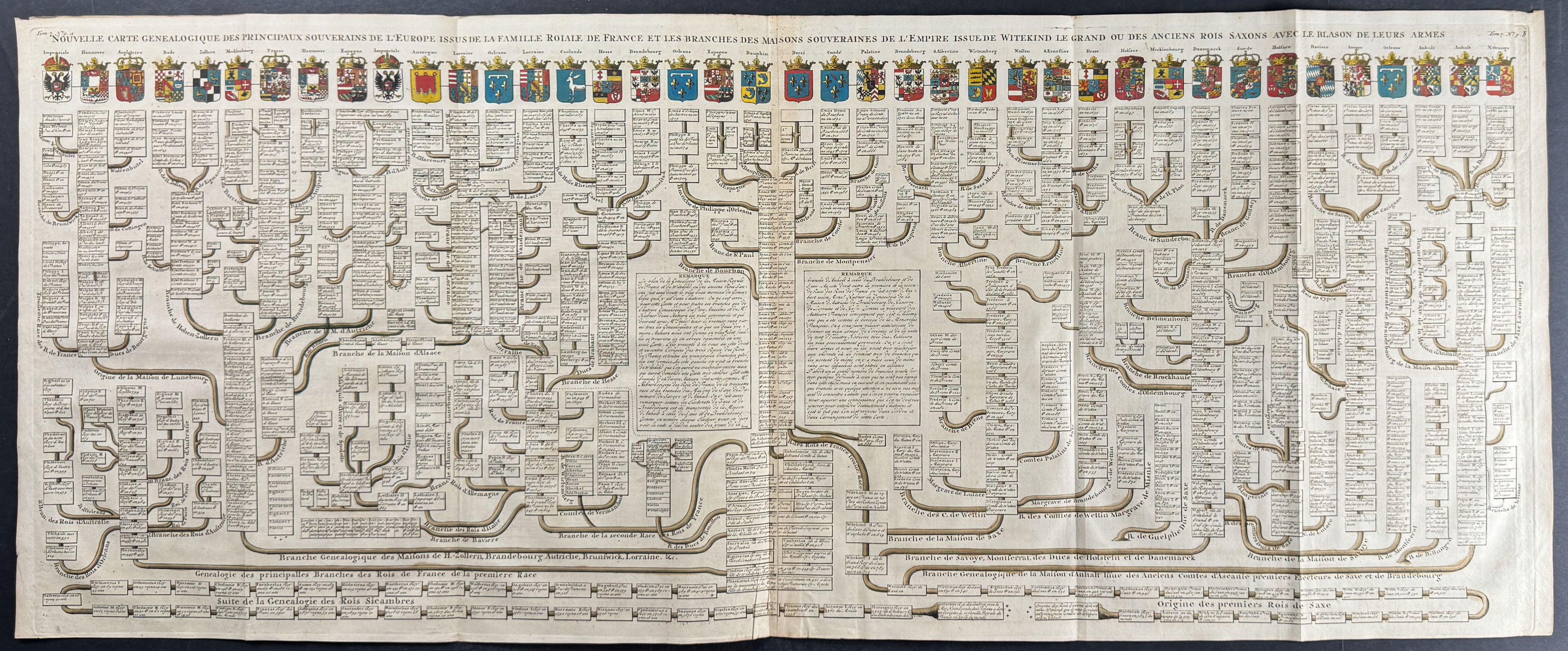 Genealogy Chart of France