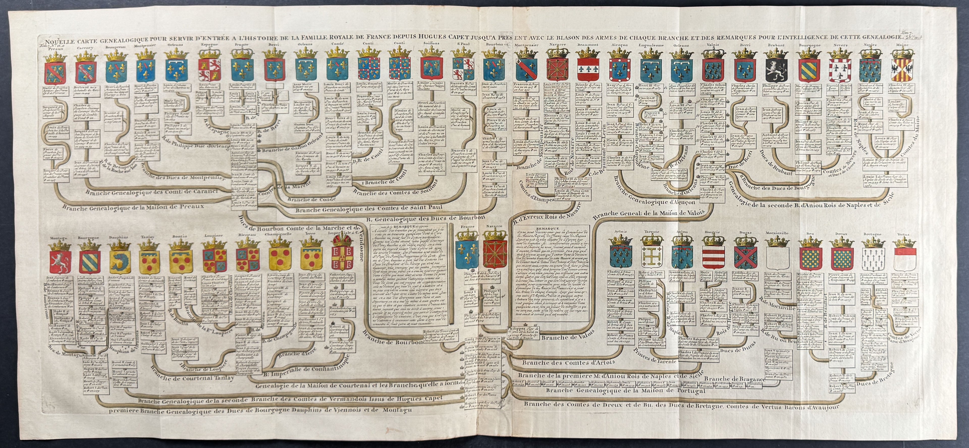 Genealogy Chart of France