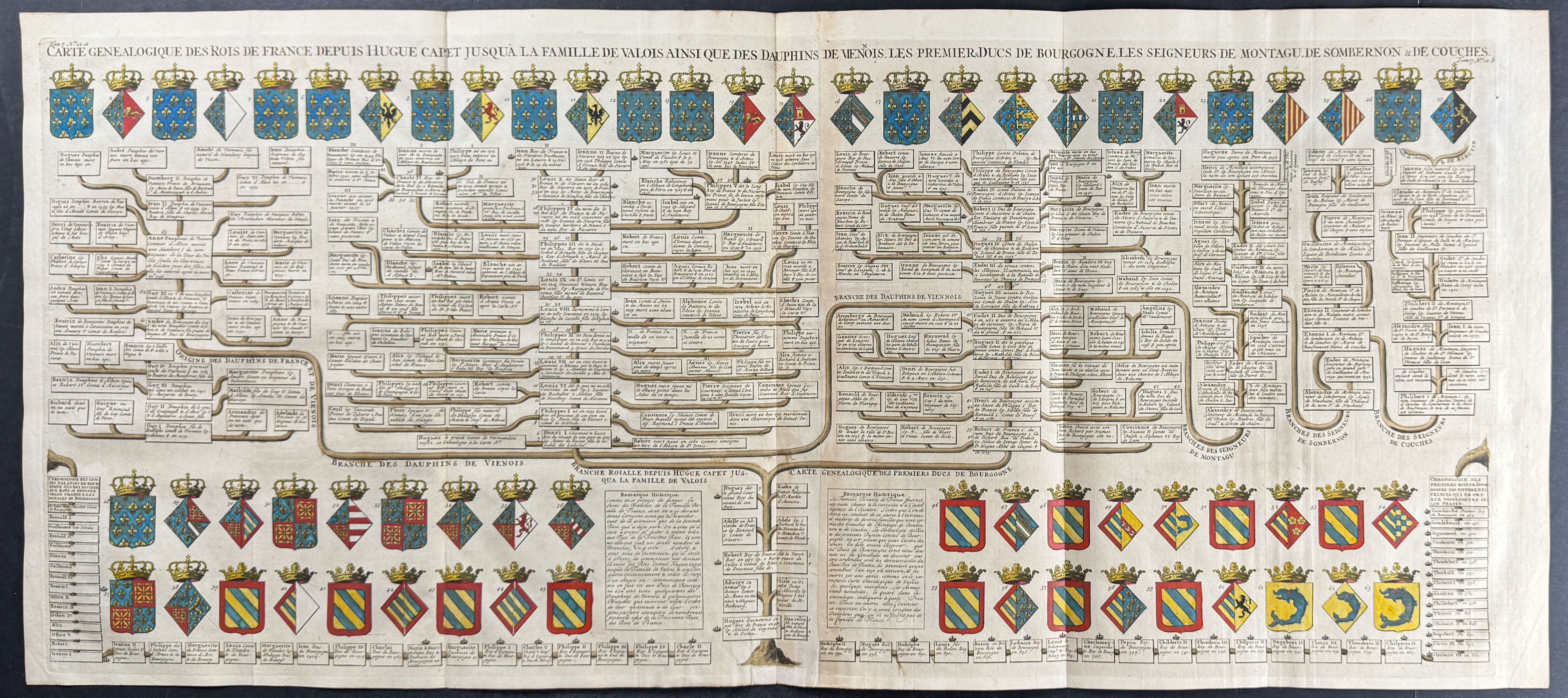 Genealogy Chart of France