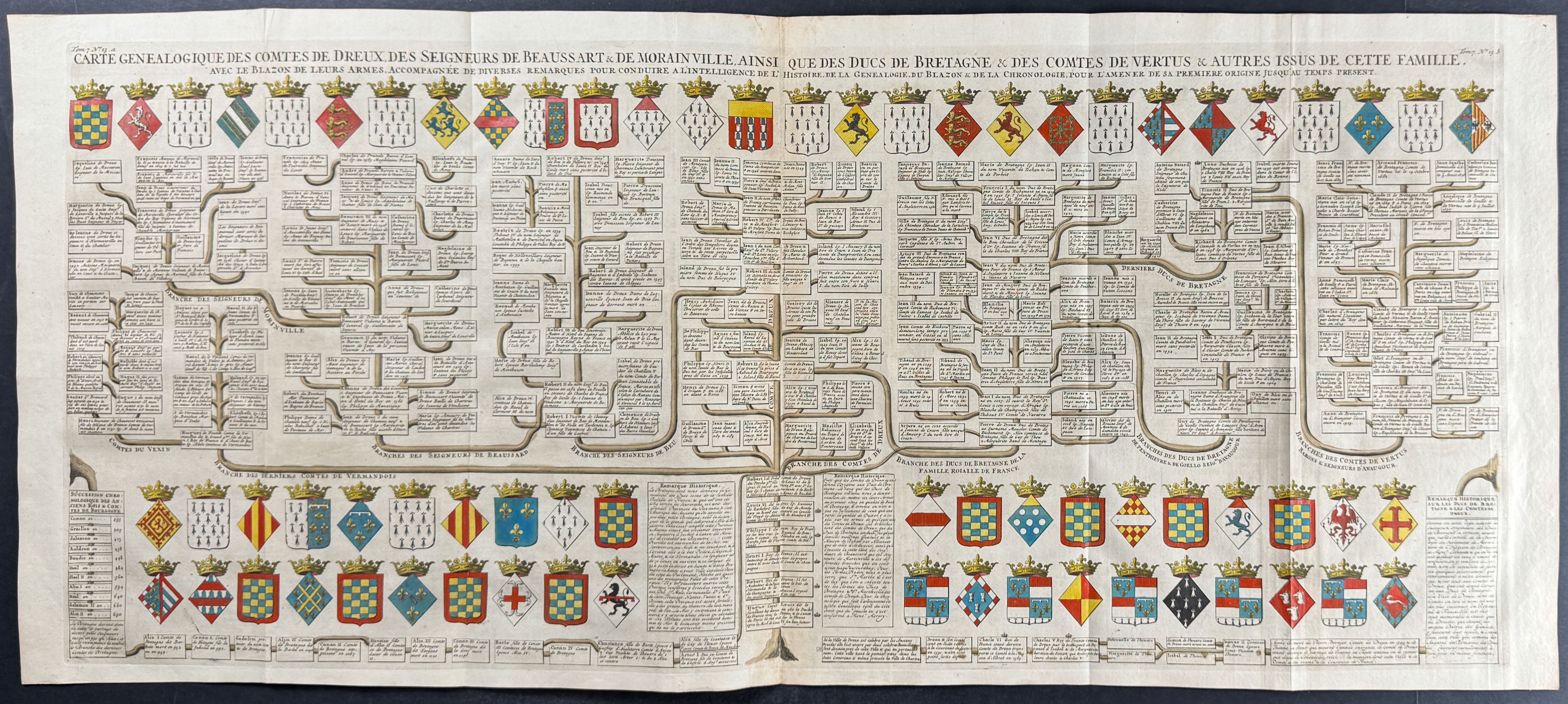 Genealogy Chart of France