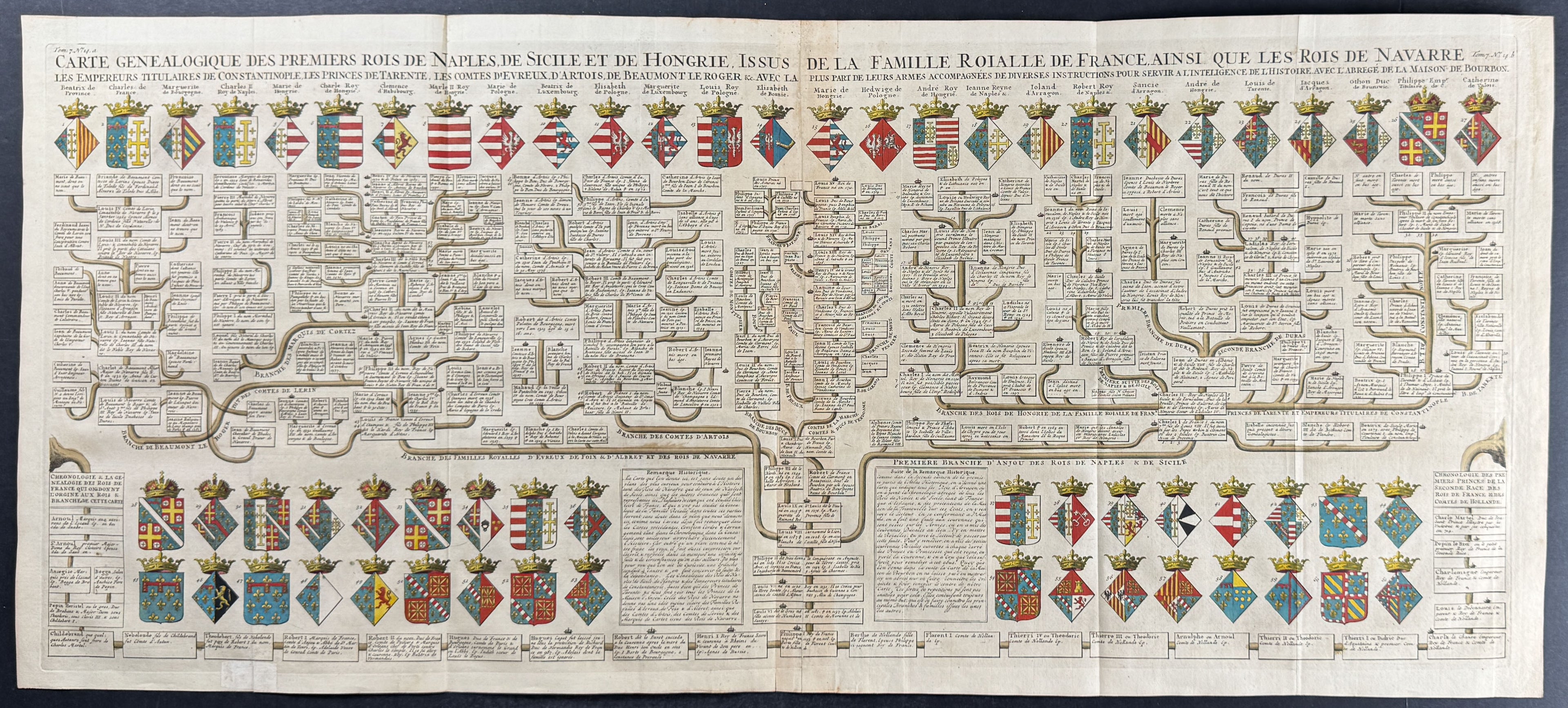 Genealogy Chart of Italy
