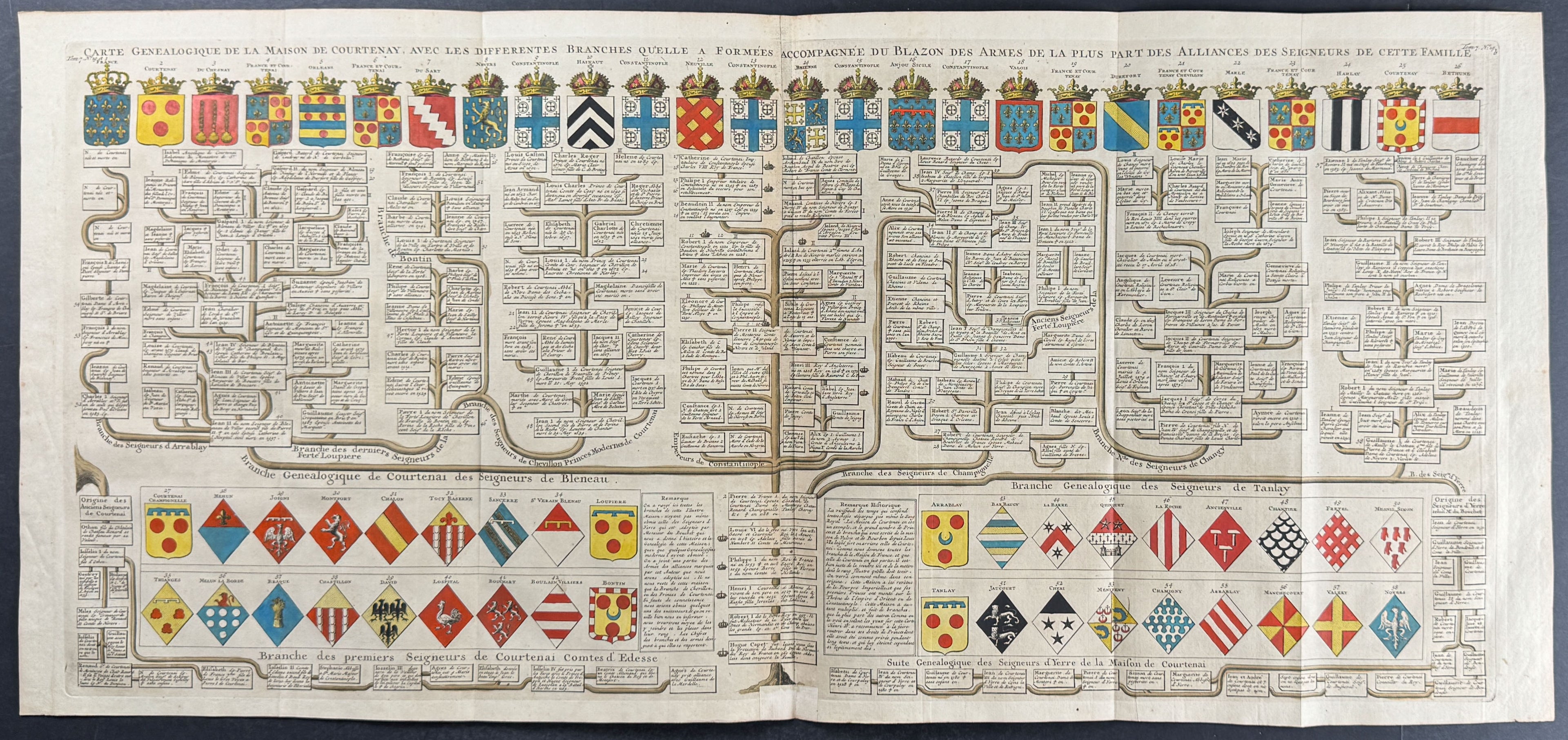 Genealogy Chart of France
