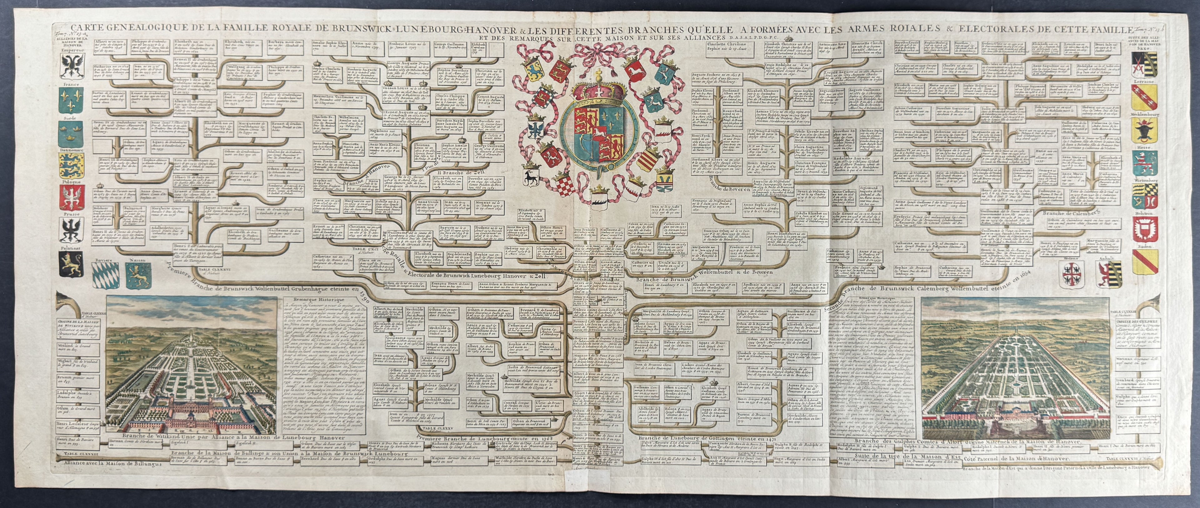 Genealogy Chart & Views of Germany