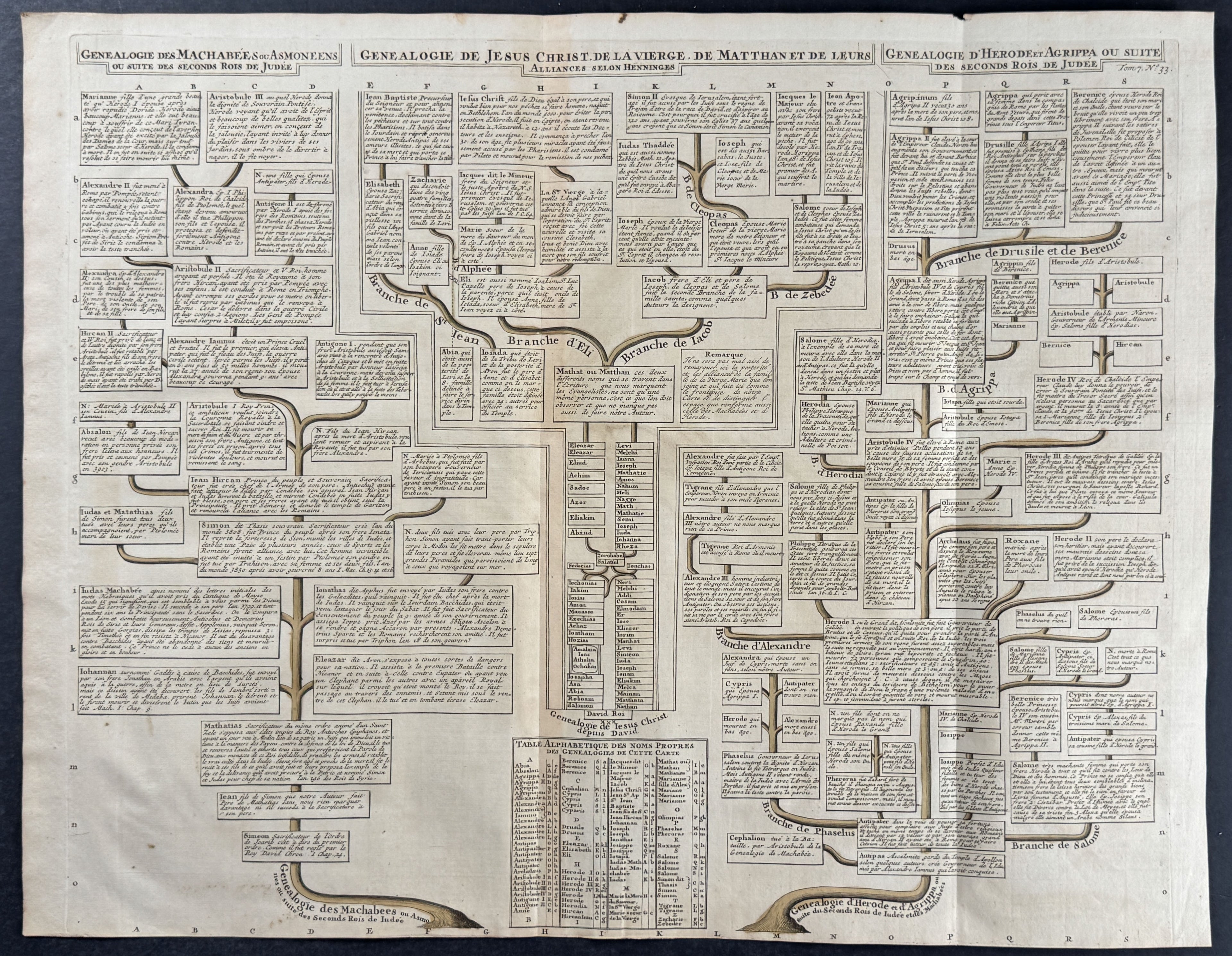 Genealogy Chart of Jesus Christ or Hasmonean Dynasty