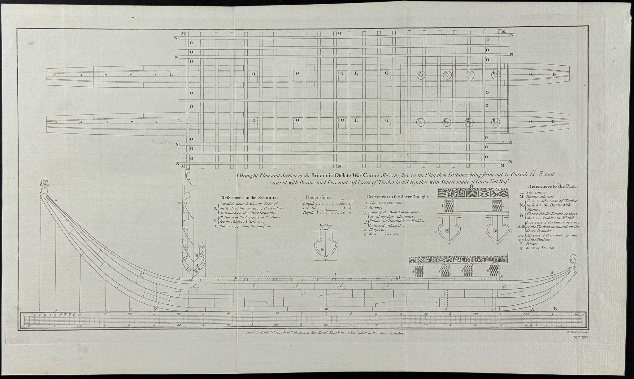 Ship Building Plan