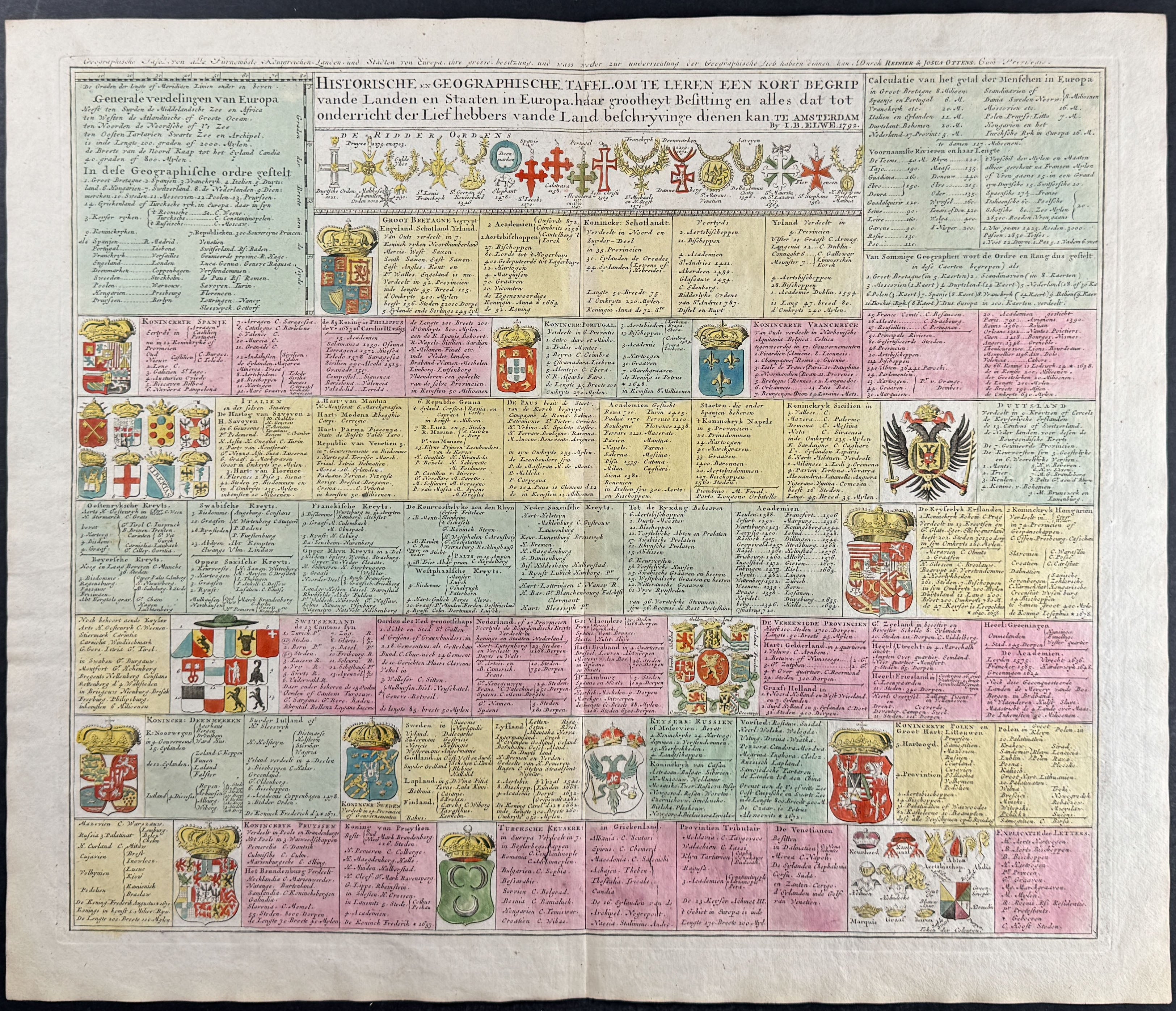 European Family Crests or Sheilds, Genealogy Chart