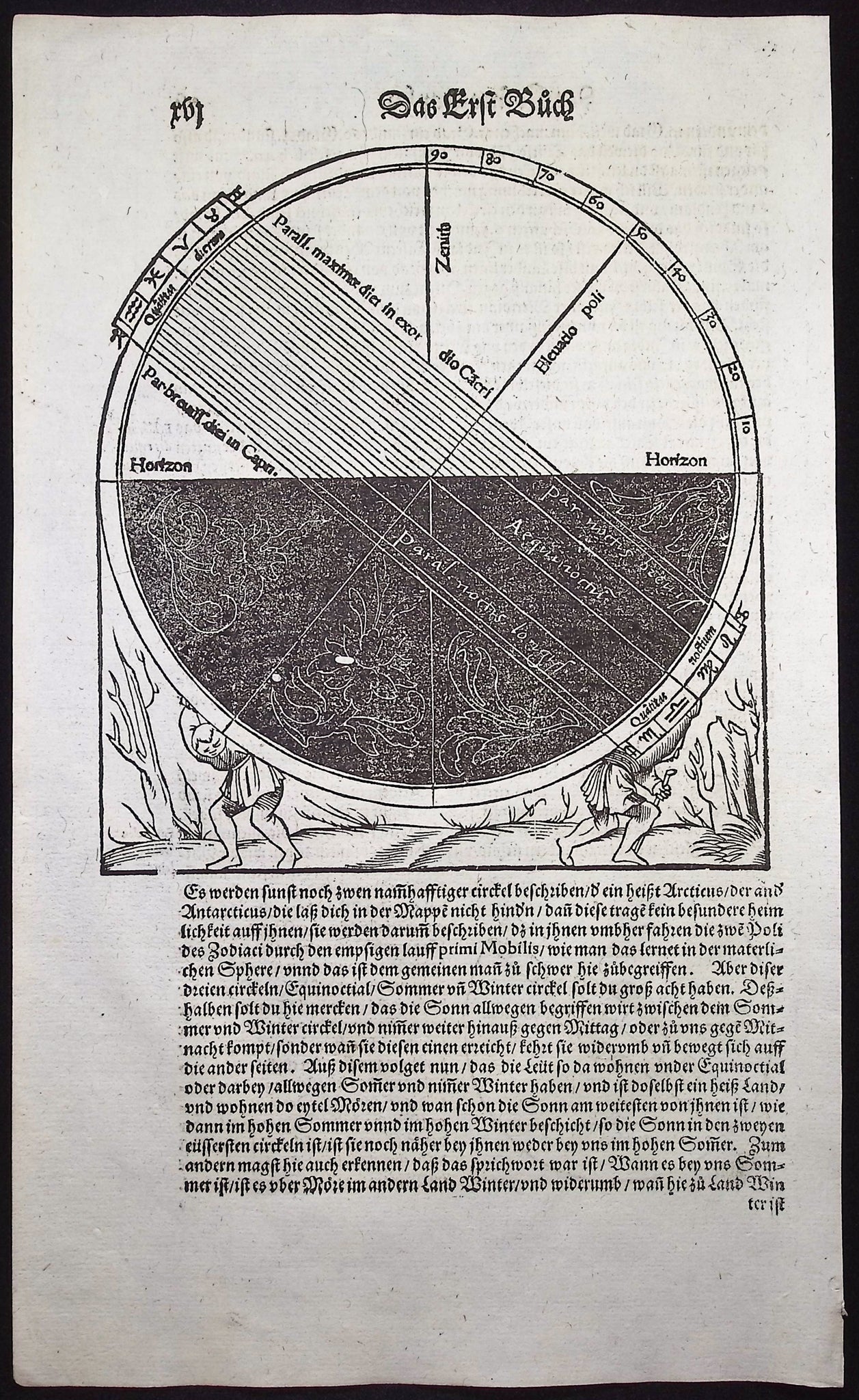 Diagram of Horizon, Parallels, etc.