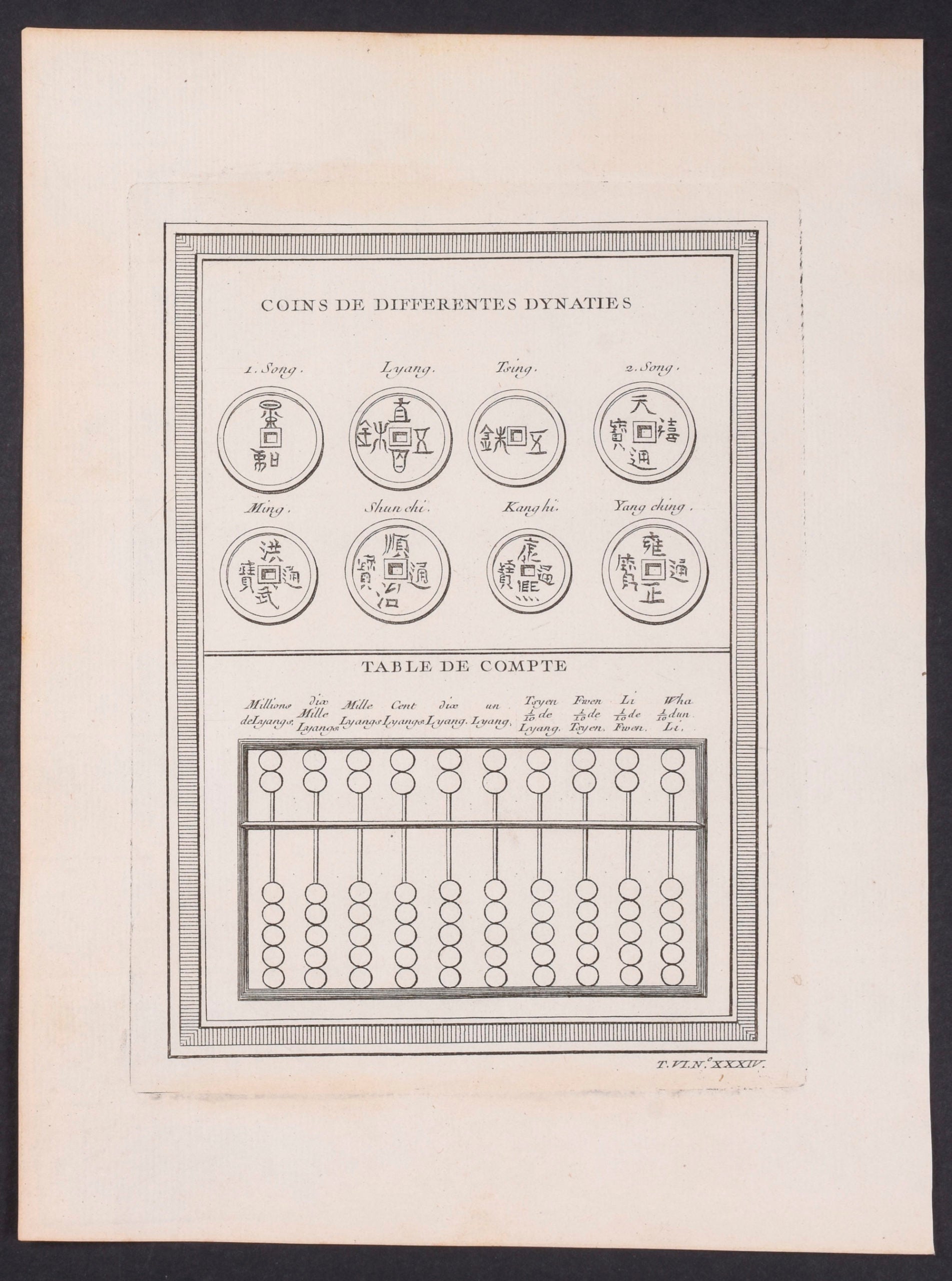 Coins of different Dynasties