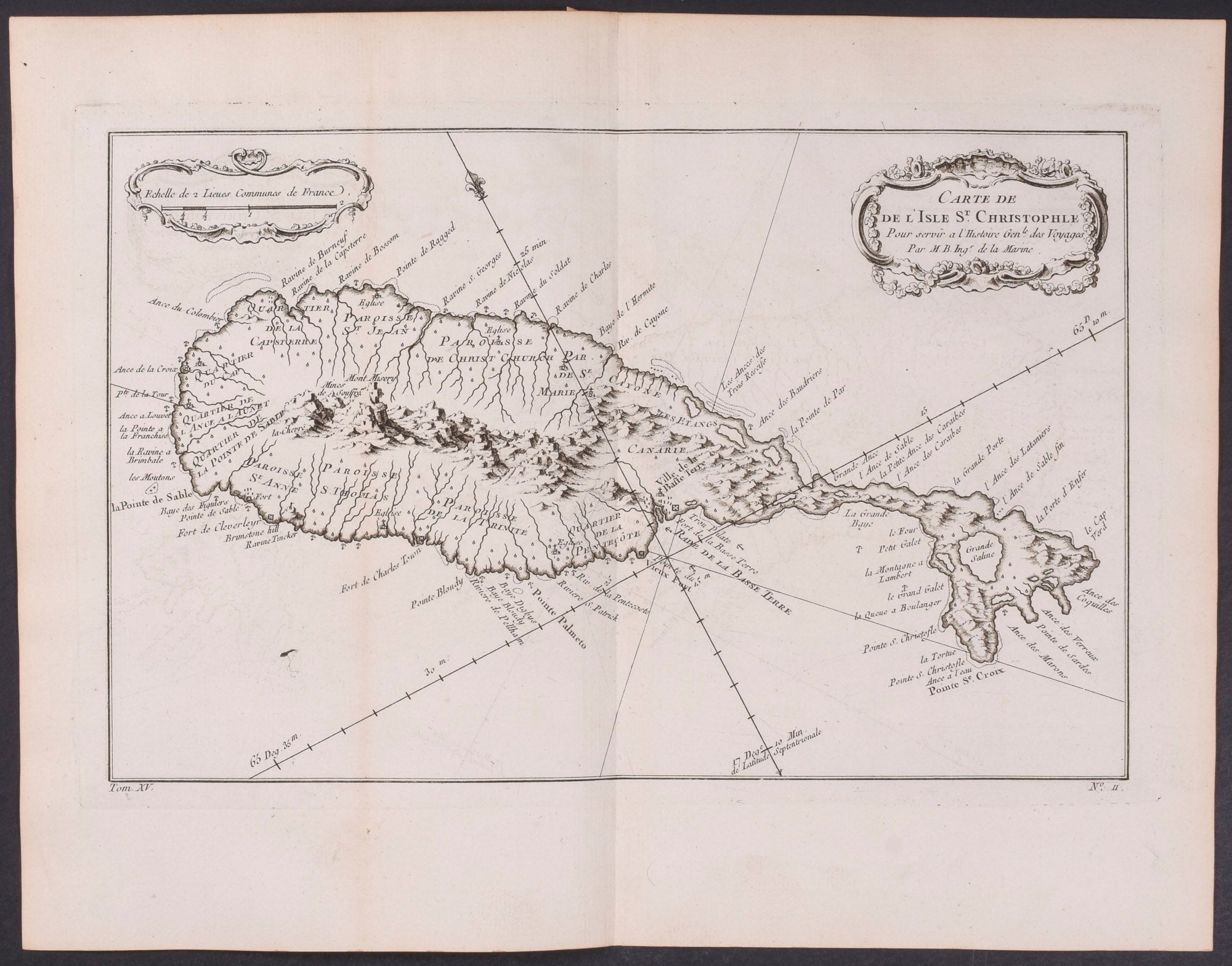 Map of Saint Kitts (Saint Christopher Island), Caribbean